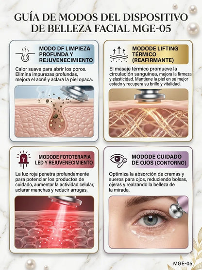 Masajeador Facial con tecnología de Radiofrecuencia.
