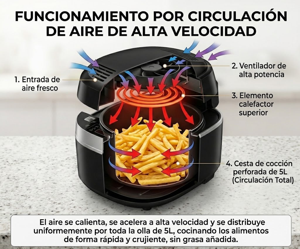 Olla Asistente de Cocina Aire Alemana